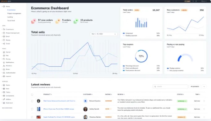 CRM Dashboard