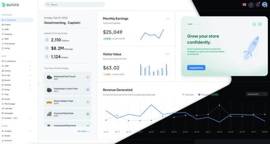 CRM Report