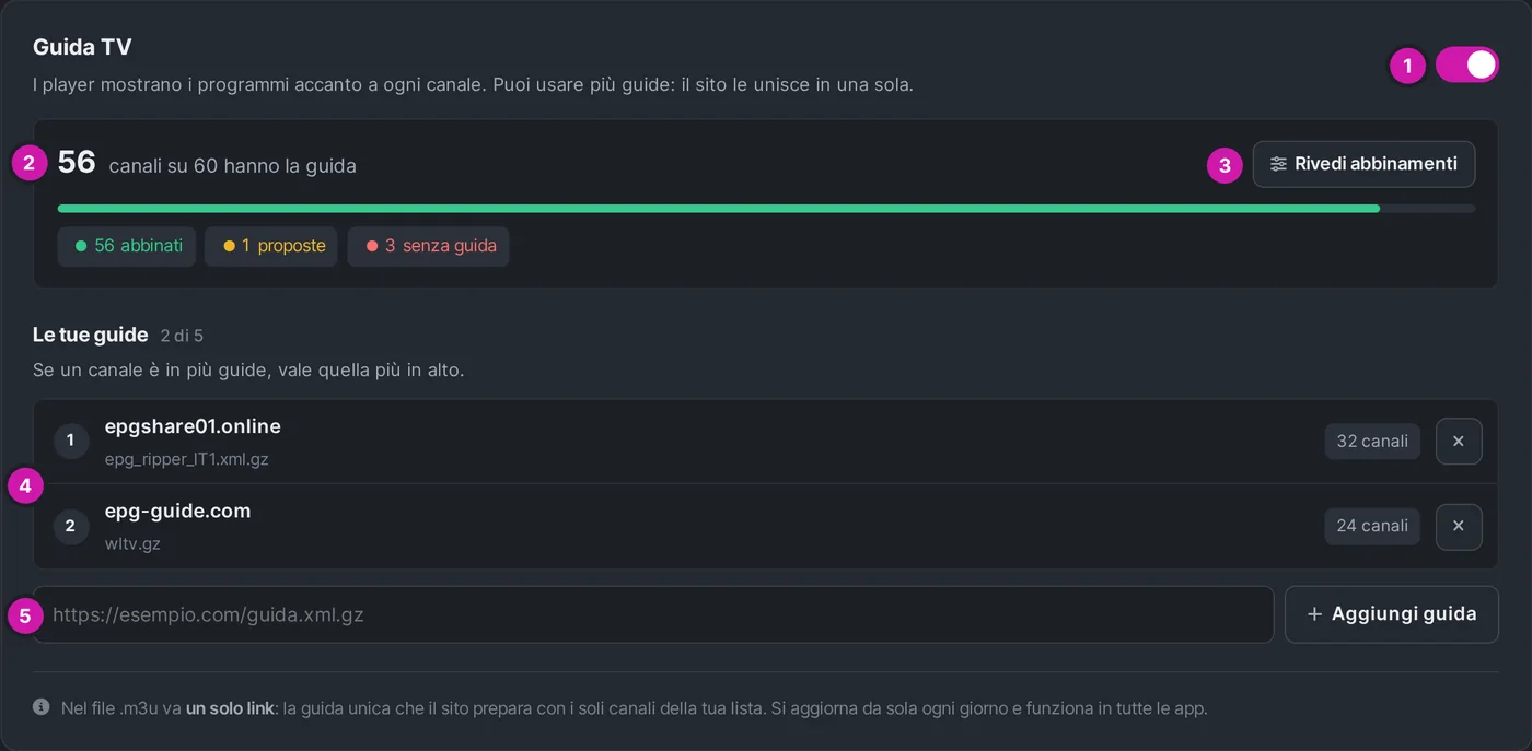 Scheda Guida TV dell editor della lista: copertura, guide scelte e campo per aggiungere una guida