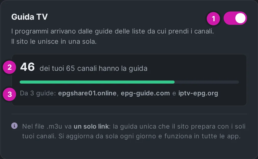 Riquadro Guida TV di La mia lista: interruttore, copertura e guide usate